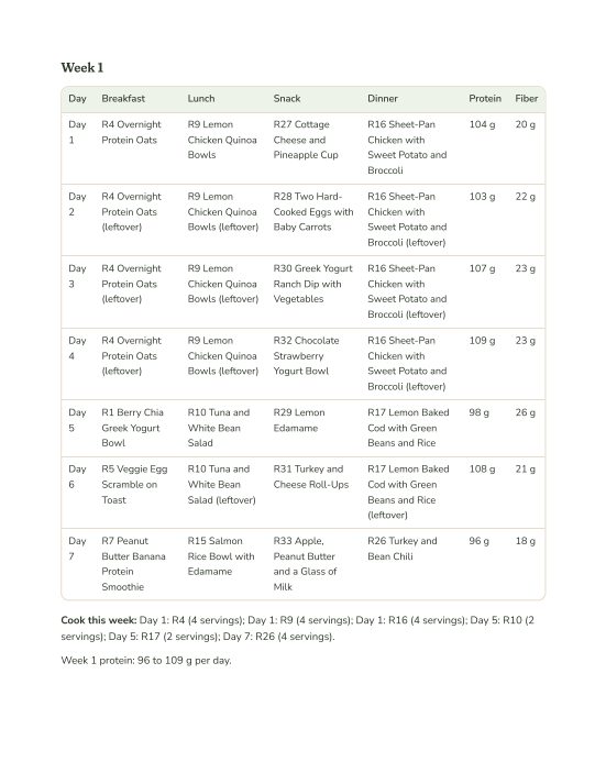 Week 1 meal plan table with daily protein and fiber totals